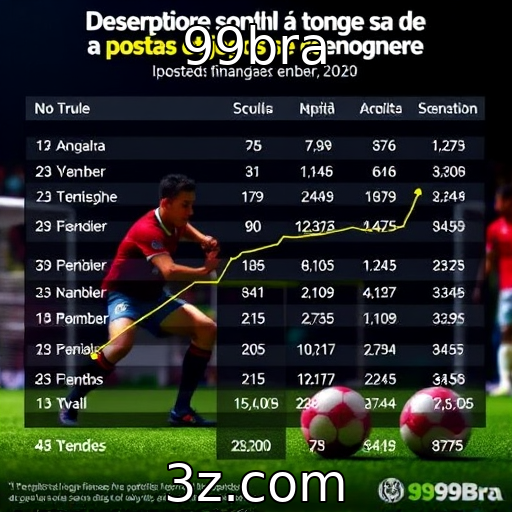 Desempenho financeiro de provedores de jogos e apostas